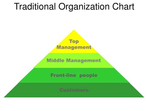 Foundation Structure Traditional Organizational Structure