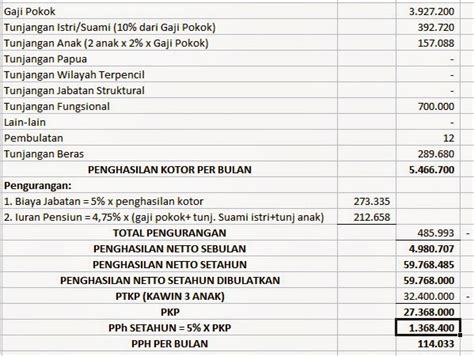 Cara Menghitung Pajak Pph Excel Warga Co Id