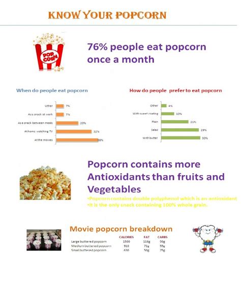 The Healthy Benefits Of Popcorn Healthy Eating Happiness Creativity