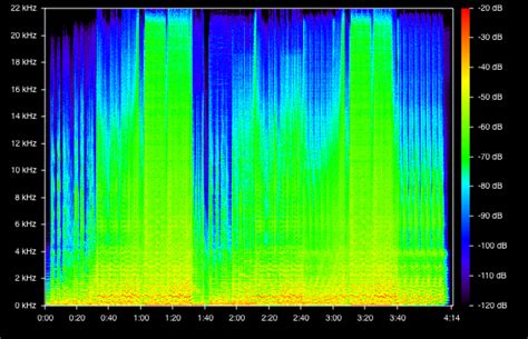 Audio Which Spectrogram Shows Higher Quality Of The Song Sound