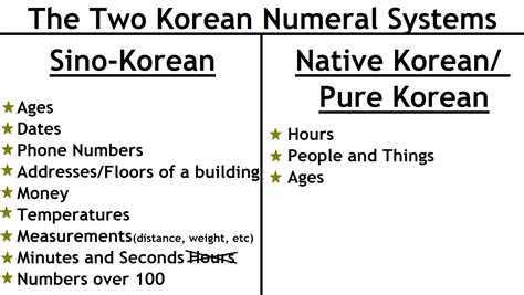 Study Korean Together Sino Korean Numbering System