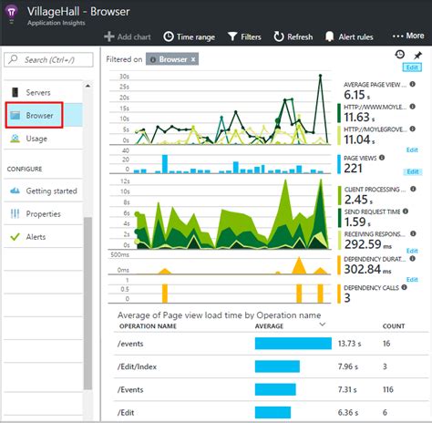 Netapp cloud gives you complete visibility into your infrastructure and applications. Azure Application Insights for JavaScript web apps ...