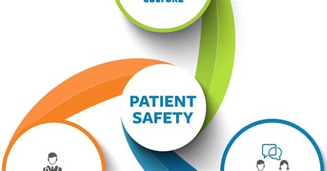 Why Patient Safety Is So Important For Every Hospital And Healthcare