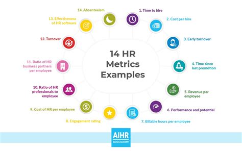 The Glamorous 14 Hr Metrics Examples The Basis Of Data Driven Decision Pertaining To Hr An