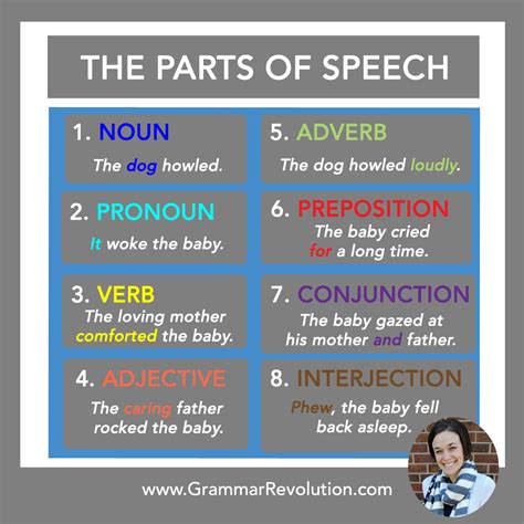 English Grammar Parts Of Speech Chart