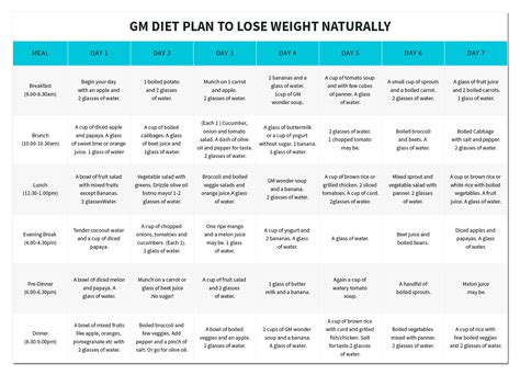 How To Lose Weight Naturally Proven Gm Diet Plan And Exercises Lifestylica