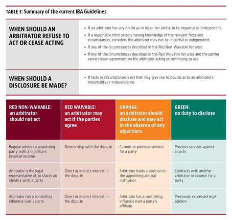 Arbitrator Challenges A Practical Guide Global Arbitration News