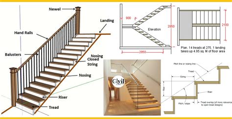 What Is Dog Legged Staircase Advantages Disadvantage And Its Design