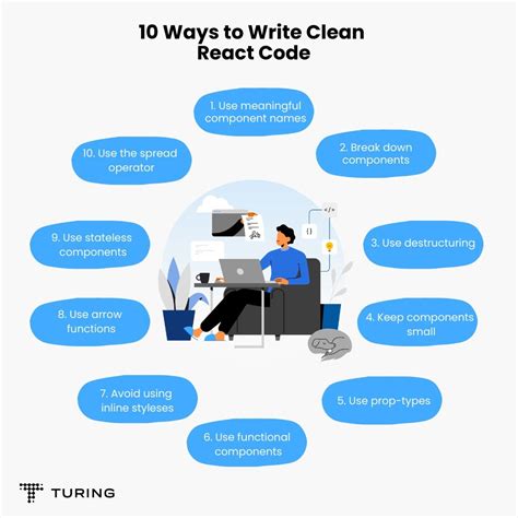 10 Best Practices For Writing Clean React Code