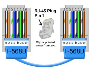 Pinout diagrams and wire colours for cat 5e, cat 6 and cat 7. Help wiring Dahua security system - DoItYourself.com ...