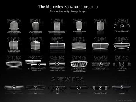 The Evolution Of The Mercedes Benz Grille Over The Decades