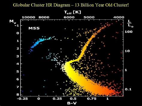 Stellar Evolution The Life And Death Of