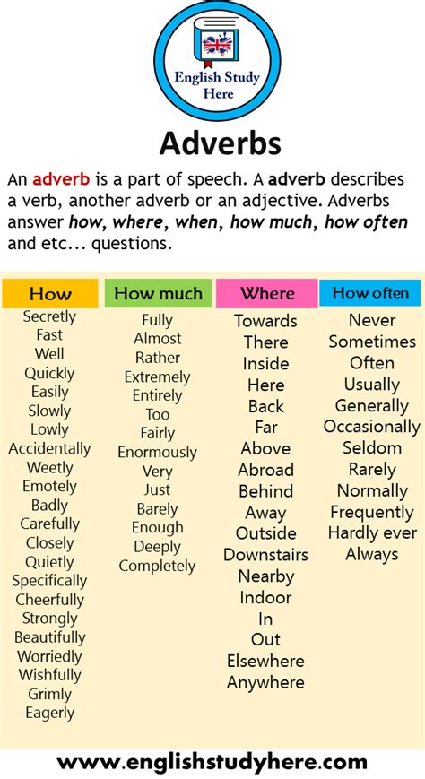 Adverbs How How Much Where How Often English Study Here