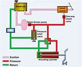 Photos of Hydraulic Pump System