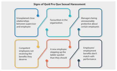 Decoding Quid Pro Quo Sexual Harassment