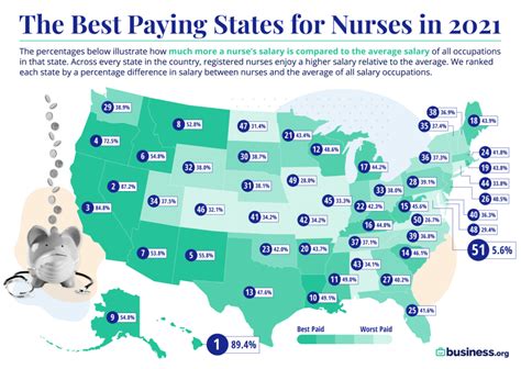 The Best Paying States For Nurses In Business Org