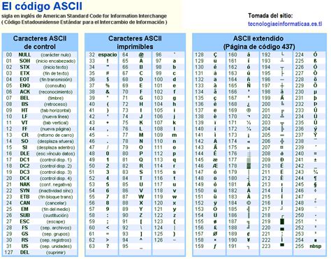 Codigo Ascii Signo De Multiplicacion Tabla Con Los Codigos Ascii My