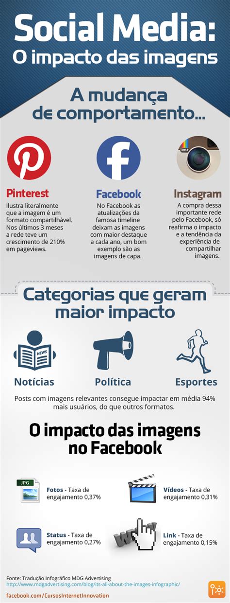 Infográfico O Impacto Das Imagens Nas Redes Sociais Raddar Digital