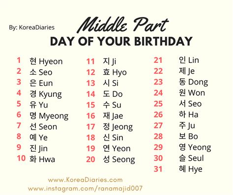 What Is Your Korean Name Find Your Korean Name Now Korea Diaries