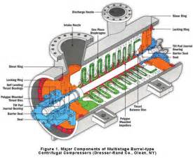Air Compressor Dan Kegunaannya
