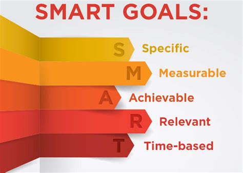 Objectif SMART : Faire le choix de ses objectifs SMART