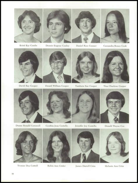 1979 James Wood High School Yearbook | Yearbook photos, School yearbook, Yearbook