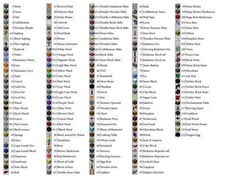 List Of All Minecraft Items In Alphabetical Order