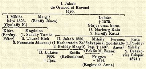 Ez a kormány annyiszor átverte már a magyar nemzetet, hogy azt sem hisszük el nekik, amit kérdeznek, márpedig ebből a válságból csak. Szeiff család.