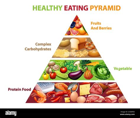 Healthy Eating Pyramid Chart Illustration Stock Vector Image And Art Alamy