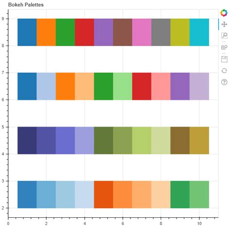 ¿cómo Usar Paletas De Colores En Python Bokeh Barcelona Geeks