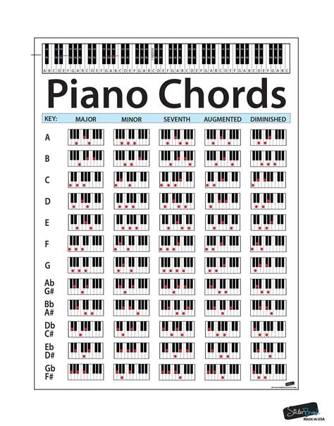 Piano Chord Chart Poster Educational Handy Guide Chart Print For