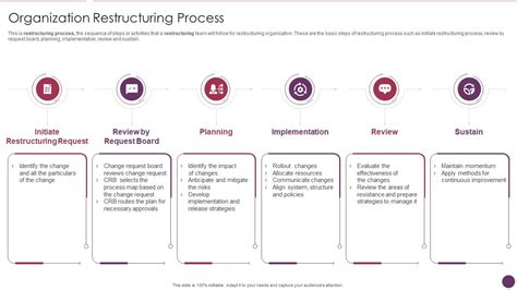 Company Reorganization Process Organization Restructuring Process