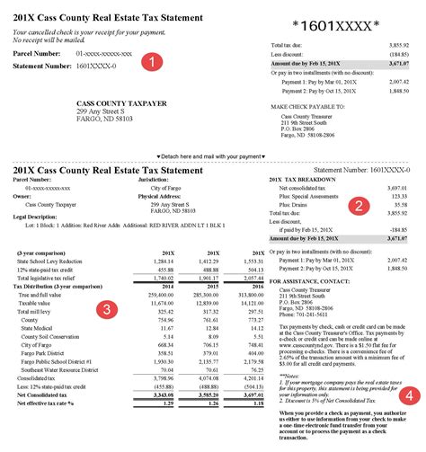 Property Taxes Cass County Nd