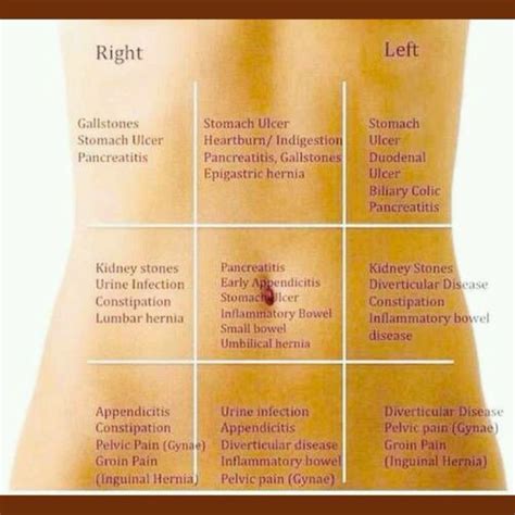 Pin on medical information