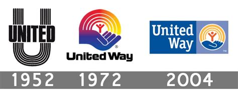 Meaning United Way Logo And Symbol History And Evolution