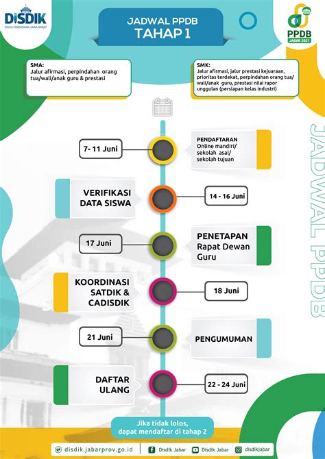 Jadwal Ppdb Smkn 1 Talang Ubi 2022 2023 Smkn 1 Talang