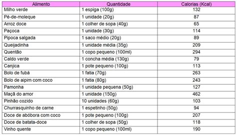 Tabela De Calorias Dos Alimentos Completa Para Imprimir Modisedu