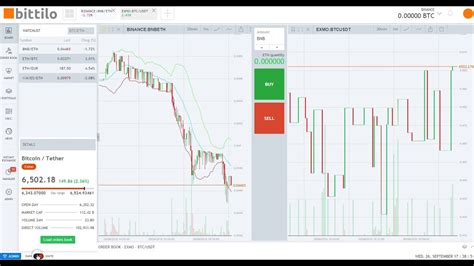 Learn how it works, plus the benefits and risks before you start trading. Bittilo Cryptocurrency Trading Platform - YouTube