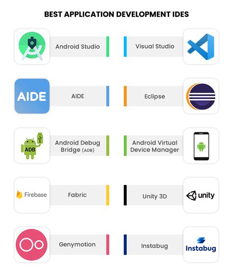 Android Development Tools To Use In 2023 Arka Softwares