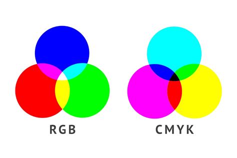 Rgb Vs Cmyk Colours Crj Design