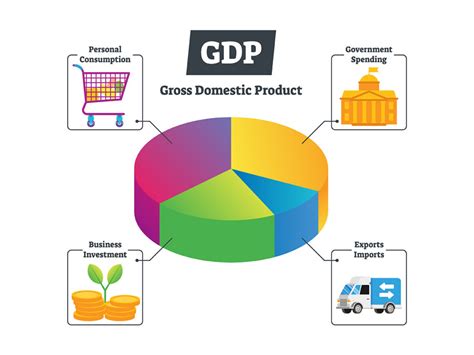 Gross domestic product is also one of the most intently viewed and significant financial pointer for the domestic is the geographical criteria followed when calculating gdp. GDP ประเทศไทยมีสัดส่วนจะอะไรบ้าง และ GDP คืออะไร - Think ...