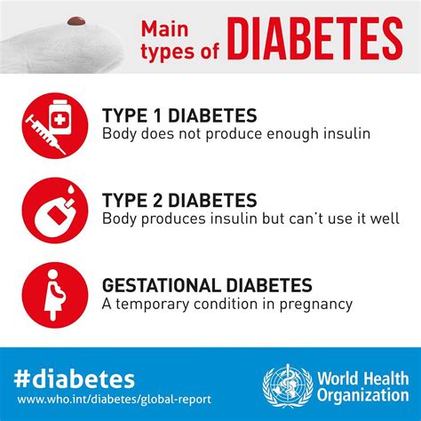Main Types Of Diabetes Type 1 Type 2 Vast Majority Of People With