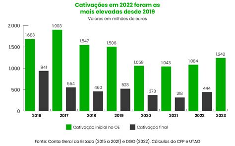 Crise Desde 2011 2022 2030 Até Quando Aviso Página2709 Post81255 FÓrum Motorguia