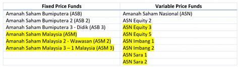 Option trader technic amanah saham gemilang amanah saham persaraan asg persaraan What is Amanah Saham & How to Invest in it? (Part 1) - No ...