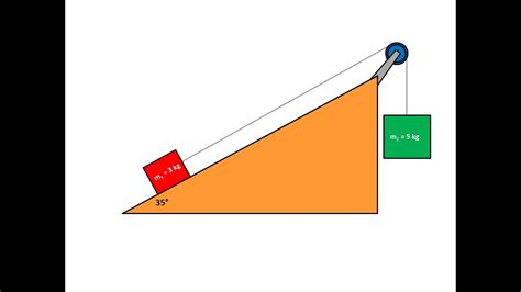 Fisica Dinamica Segunda Ley De Newton Ejemplo 1 Youtube