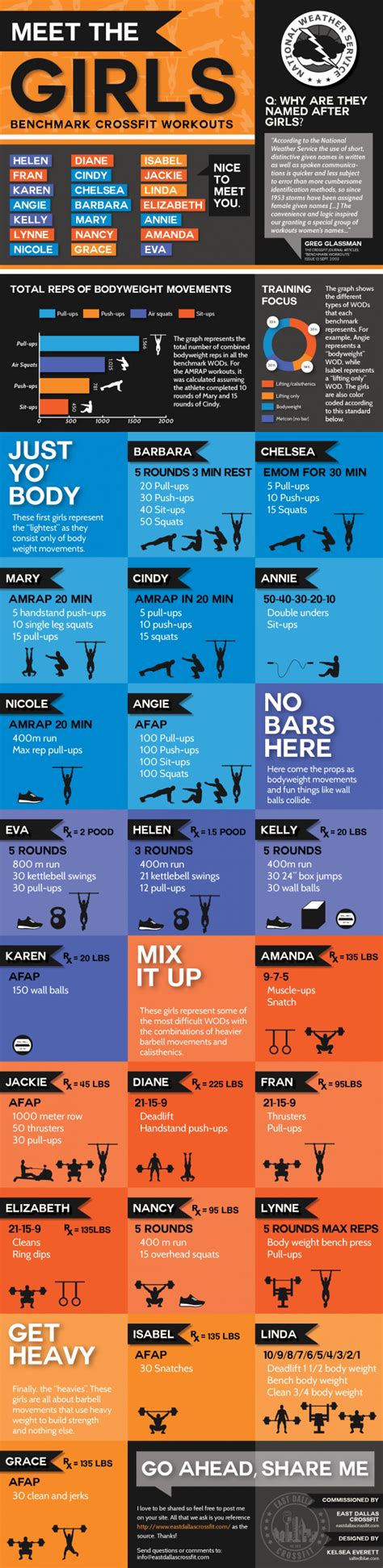 Crossfit Girls Wod Workouts Of The Day List