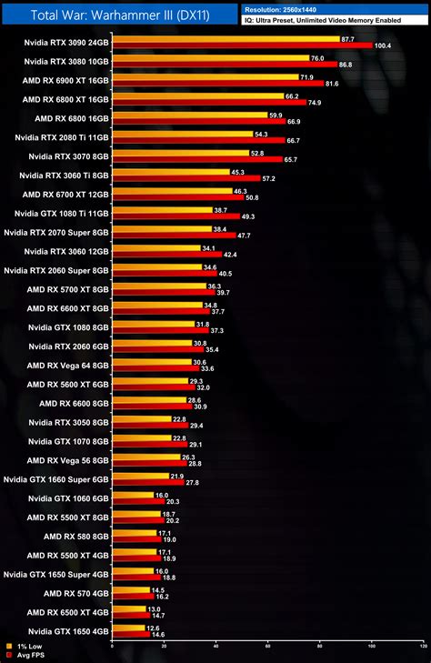 Jazz Deambular Hong Kong Ranking Gpu Benchmark Instant Neamente Trabajo Mirilla