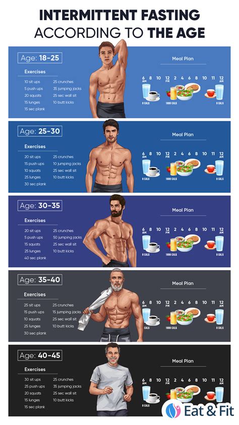 Pin On Intermittent Fasting Plan