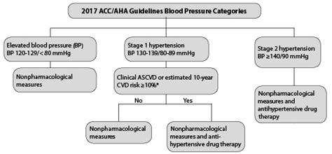 Hypertency Hypertensive Emergency Aha Guidelines