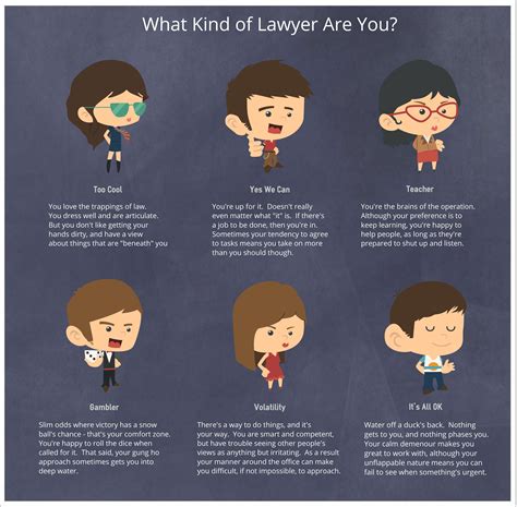 Which Of These Types Of Lawyer Are You Legal Humor Infographic Law